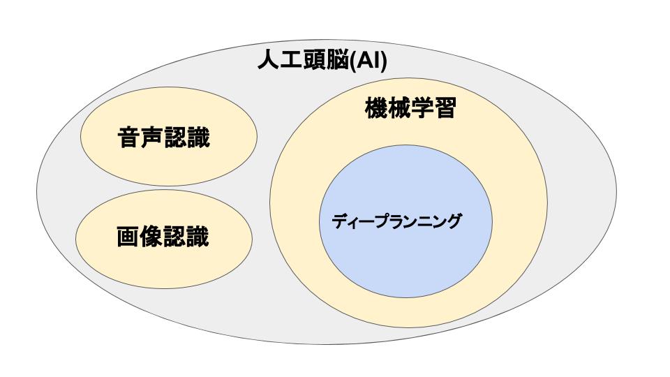 イメージ図