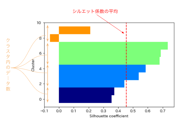 シルエット係数