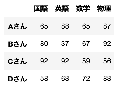 テストデータ