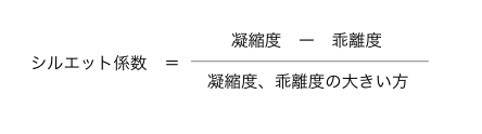 シルエット係数