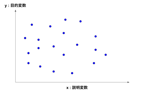 相関関係