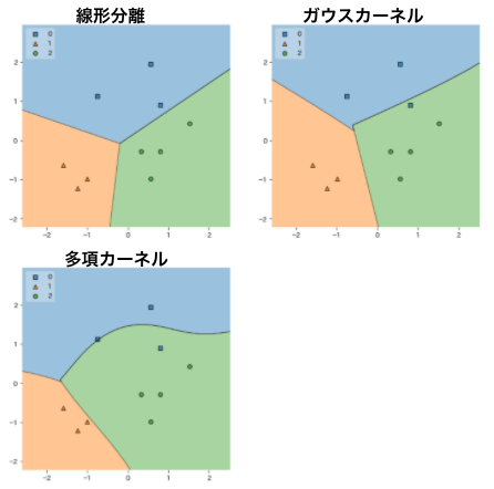 クラス識別結果