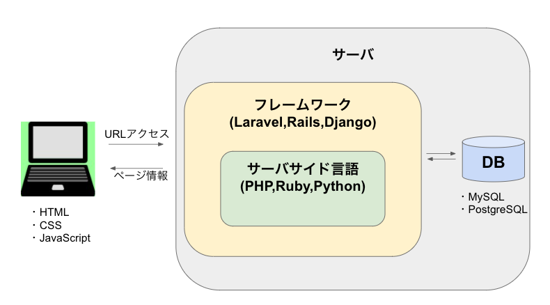 システム全体像