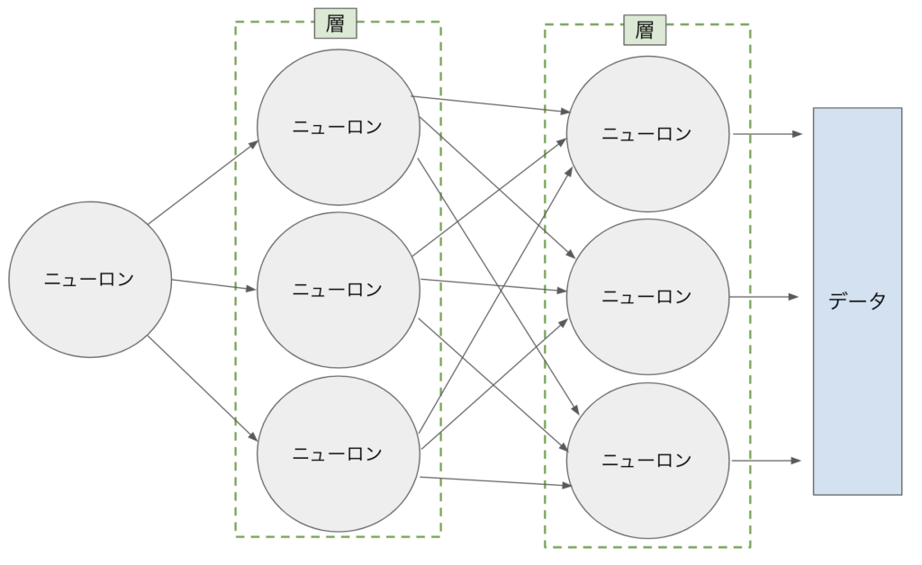 ニューラルネットワーク